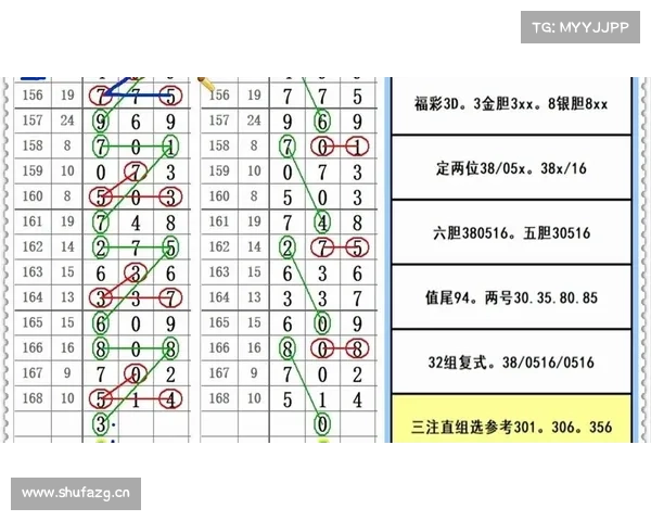专业玩彩福彩3D选号方法选号技巧:0到13点和值都包含哪些号码? 专业玩彩福彩3D选号方法选号技巧:0到13点和值都包含哪些号码?