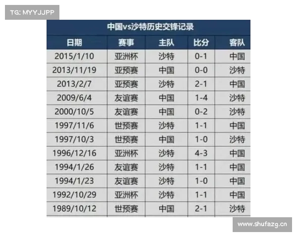 世预赛沙特vs中国比分预测 世预赛沙特vs中国比分预测