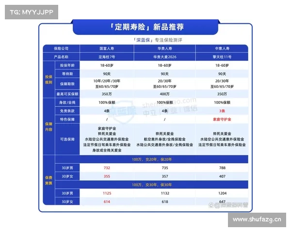 与竞品相比,擎天柱10号定期寿险(一生中意版)有优势吗 与竞品相比,擎天柱10号定期寿险(一生中意版)有优势吗